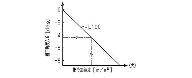 6988280-リーチ式フォークリフト 図000006