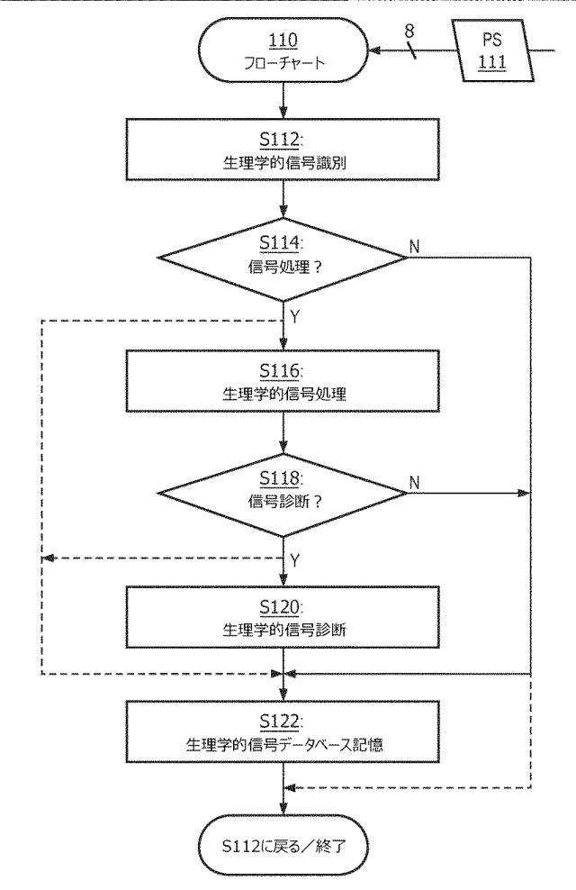 6989586-中央信号分離システム 図000006