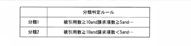 5651570-評価支援装置、評価支援方法、評価支援プログラム 図000007