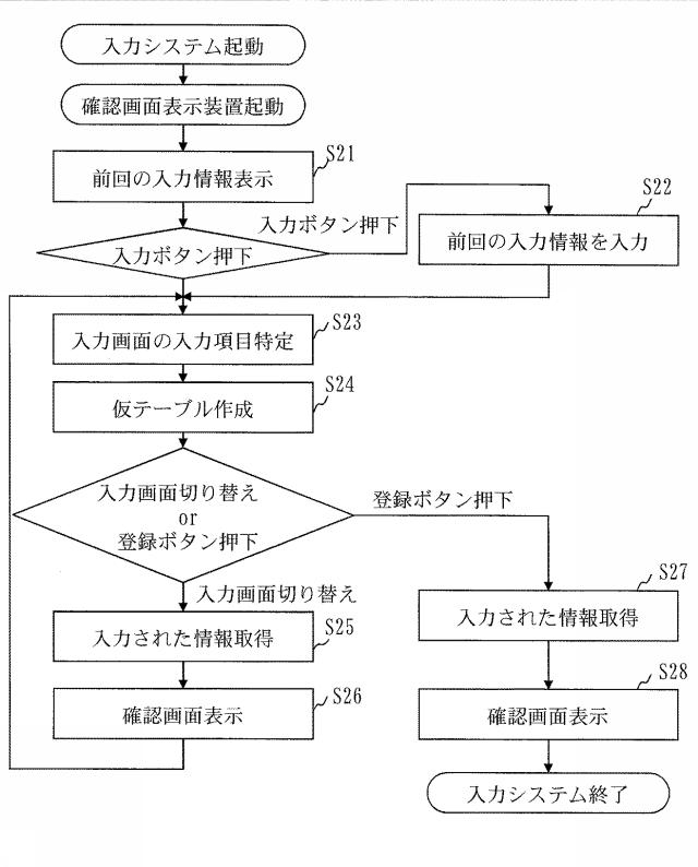 5651757-確認画面表示装置及び確認画面表示プログラム 図000007