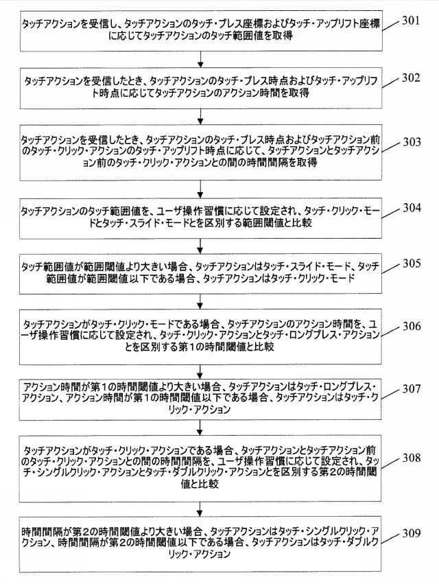 5651776-ユーザタッチ操作モード適応方法および装置 図000007