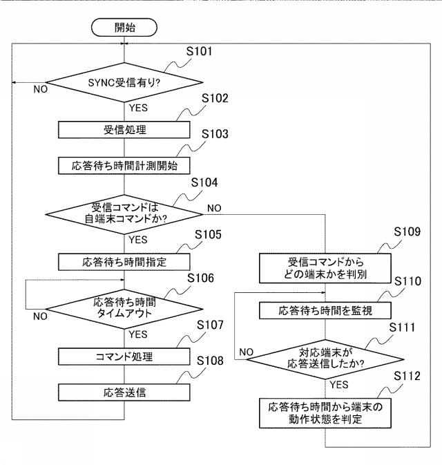 5658998-自動販売機の通信システム 図000007