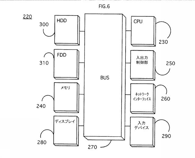 5666441-管理生体認証通知システムおよび方法 図000007