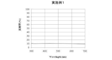 5667896-防指紋装飾フィルム及び防指紋装飾フィルムの製造方法 図000007