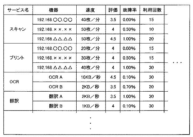 5672954-画像処理装置、画像処理方法及び画像処理プログラム 図000007