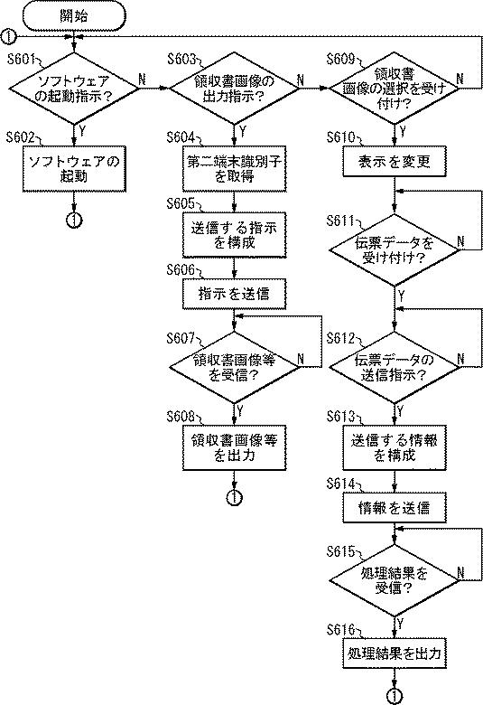 5681320-伝票処理装置、伝票処理方法、およびプログラム 図000007