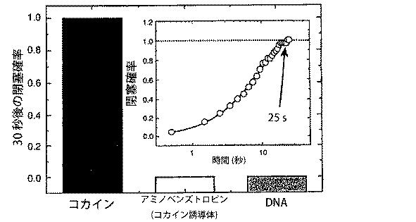 5683216-標的物質の検出方法及び装置 図000007