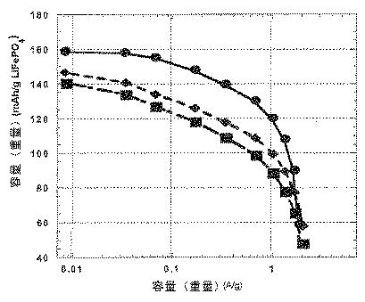 5684226-リチウム電池正極用のフッ素化バインダ複合材料およびカーボンナノチューブ 図000007