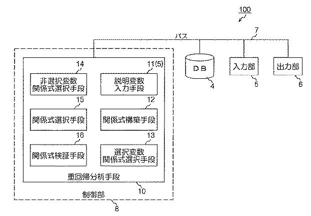 5684552-劣化予測マッピング装置及び劣化予測マッピング方法 図000007