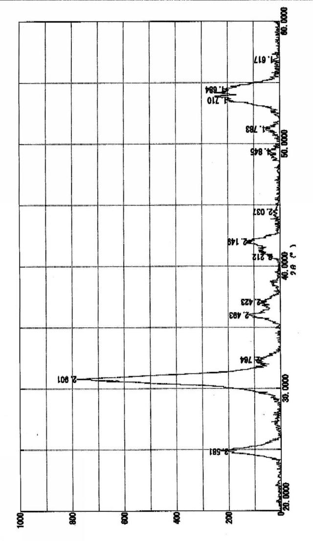 5700862-チタン酸ジルコニウム粒子の製法、チタン酸ジルコニウム及びトナー用外添剤 図000007