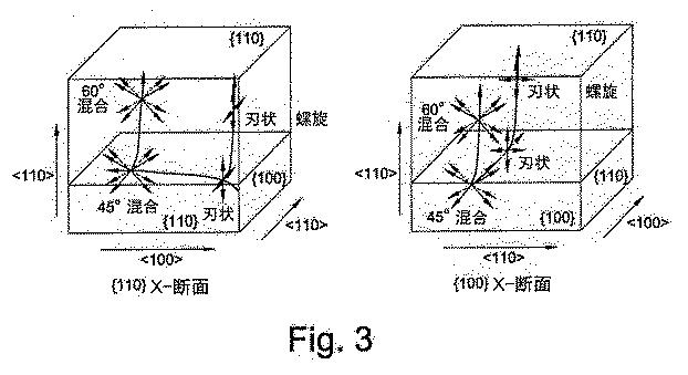 5713512-単結晶合成ダイヤモンド材料における転位工学 図000007