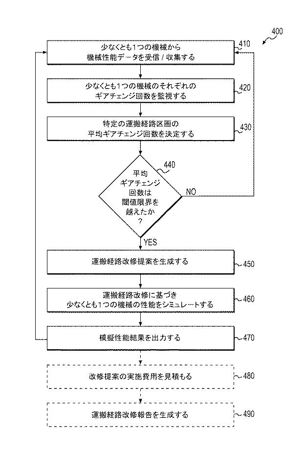 5714905-運搬道路条件を改善するためのシステムと方法 図000007