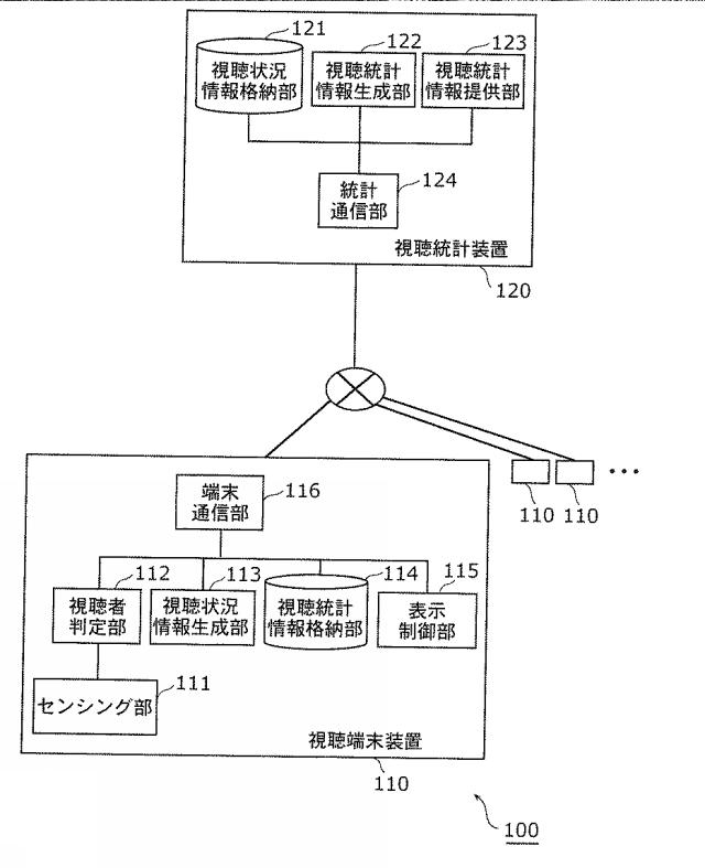 5715390-視聴端末装置、視聴統計装置、視聴統計処理システムおよび視聴統計処理方法 図000007