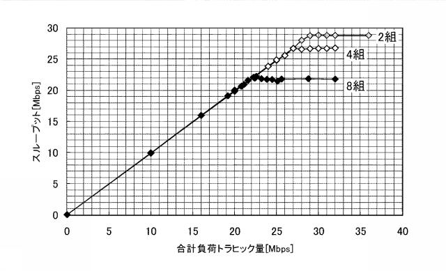 5715537-無線ＬＡＮセンシング装置、無線ＬＡＮステーションおよびプログラム 図000007