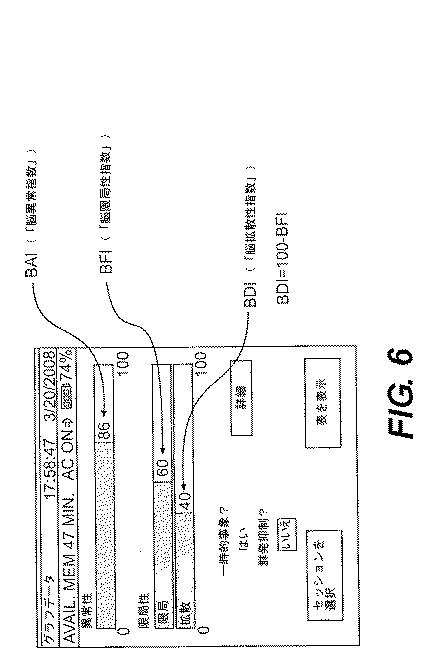 5717651-脳機能の確率的客観的査定のための方法および装置 図000007