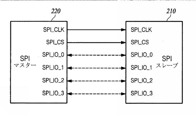 5727581-複数のインターフェースポートを有するマルチ受信チップシステム 図000007