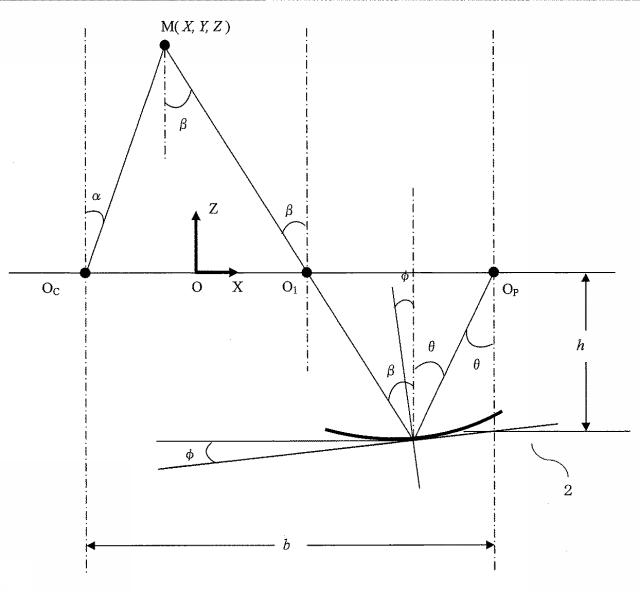5728699-表面検査装置、表面検査方法および表面検査プログラム 図000007