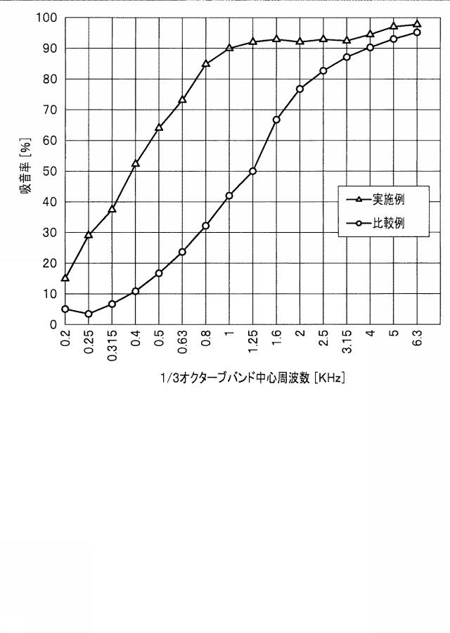 5731921-吸音構造体 図000007