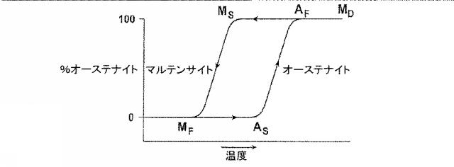 5732468-耐疲労性の向上したニチノール器具 図000007