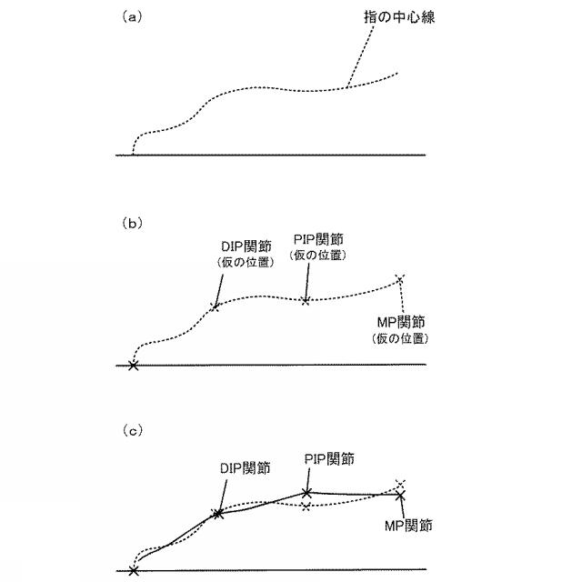 5737748-統合入力インターフェース 図000007
