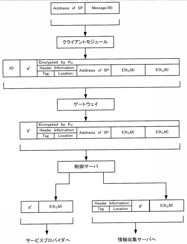 5738217-情報収集システム、情報収集方法およびプログラム 図000007