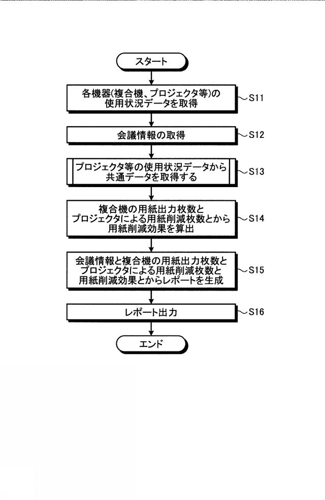 5741761-機器管理装置、機器管理システム、プログラムおよび機器管理方法 図000007