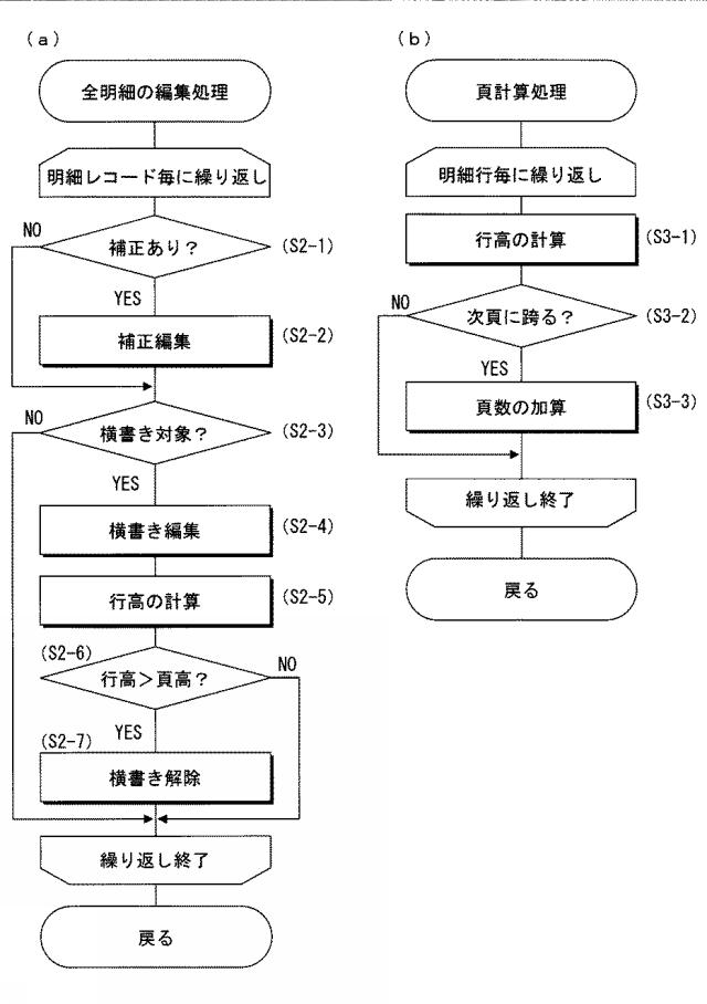 5746256-表示システム、表示方法及び表示プログラム 図000007