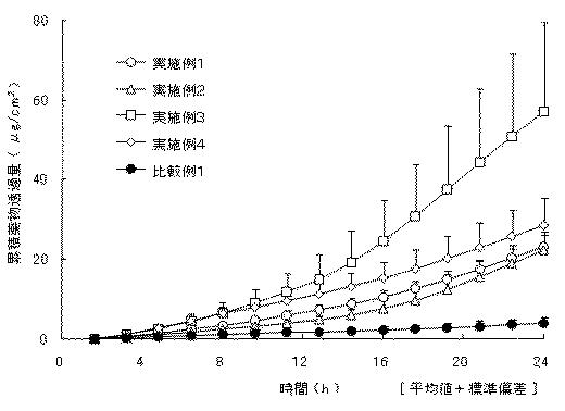 5748671-消炎鎮痛外用貼付剤 図000007