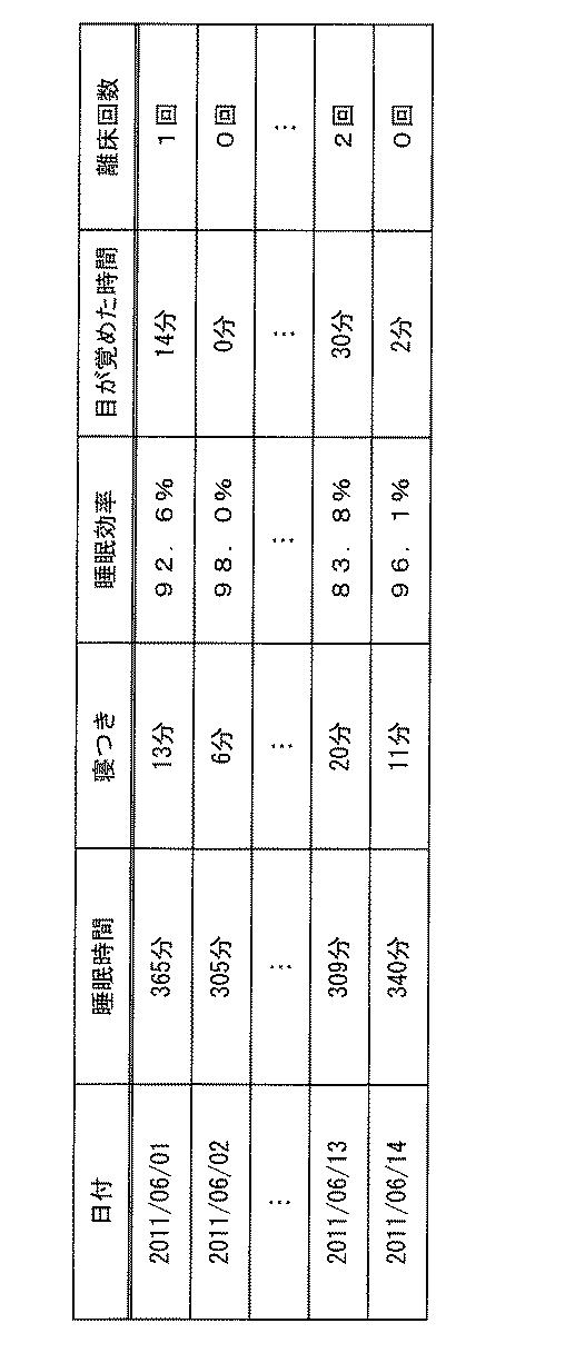 5749121-睡眠状態評価装置、睡眠状態評価システム及びプログラム 図000007