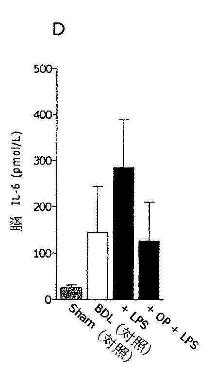 5749255-Ｌ−オルニチンフェニル酢酸塩を用いる門脈圧亢進の治療及び肝機能の修復 図000007