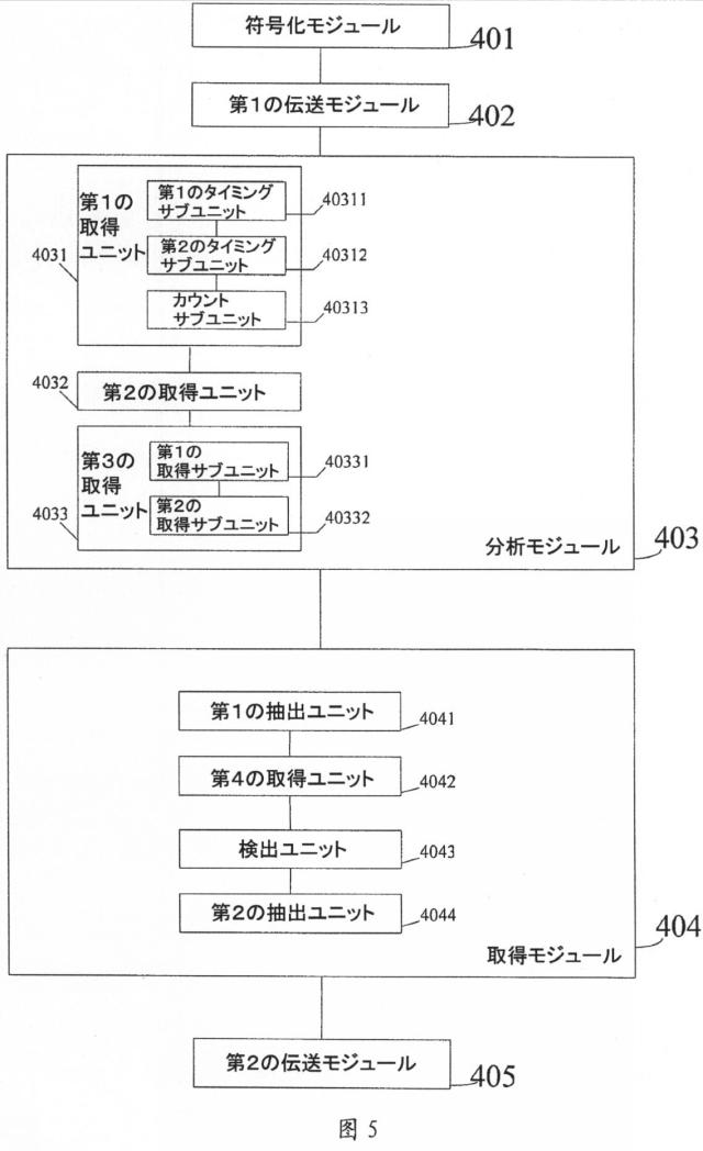 5749857-スケーラブルビデオ符号化に基づいてビデオ品質変動を制御するための方法および装置 図000007