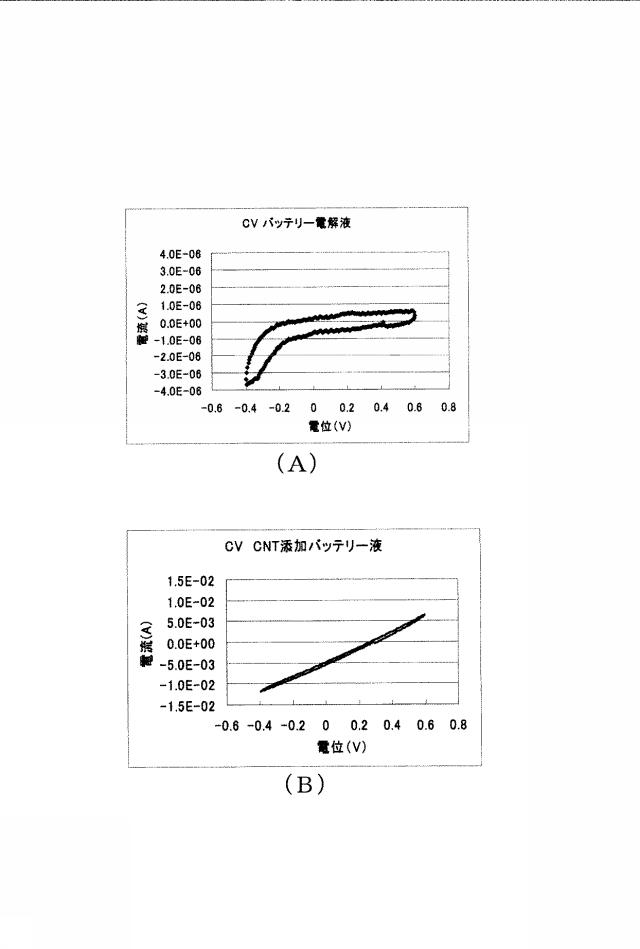 5754001-多層カーボンナノチューブ分散配合水性ゲル及びその製造方法並びにその用途 図000007