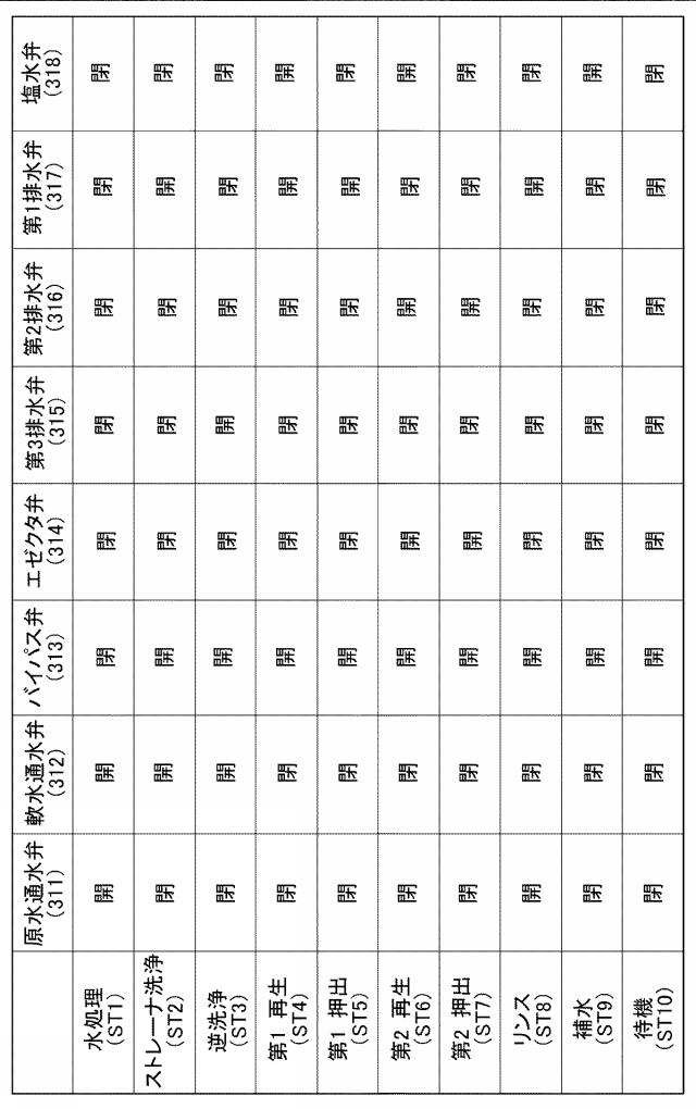 5754157-イオン交換装置 図000007
