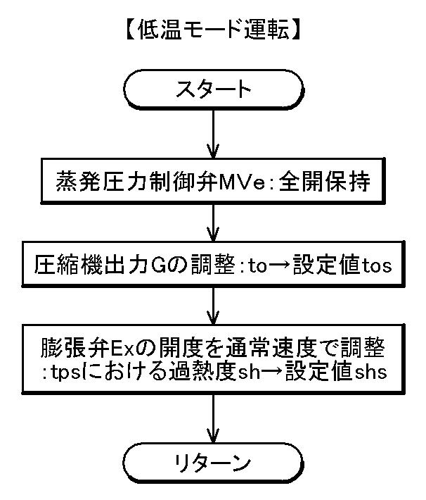 5754627-流体冷却方法、及び、流体冷却装置 図000007