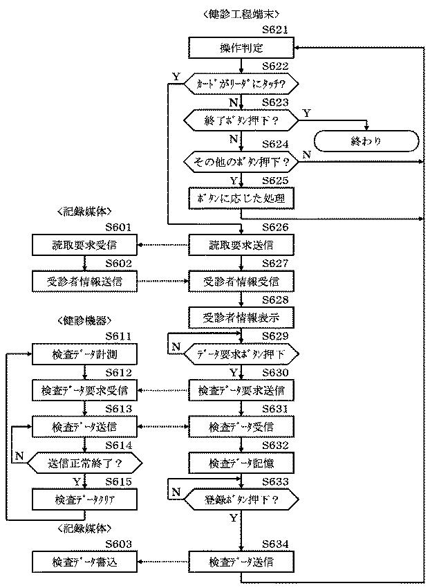 5754714-システム、及びその制御方法、プログラム 図000007