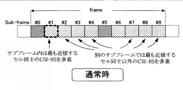 5756541-端末装置、通信方法及び集積回路 図000007