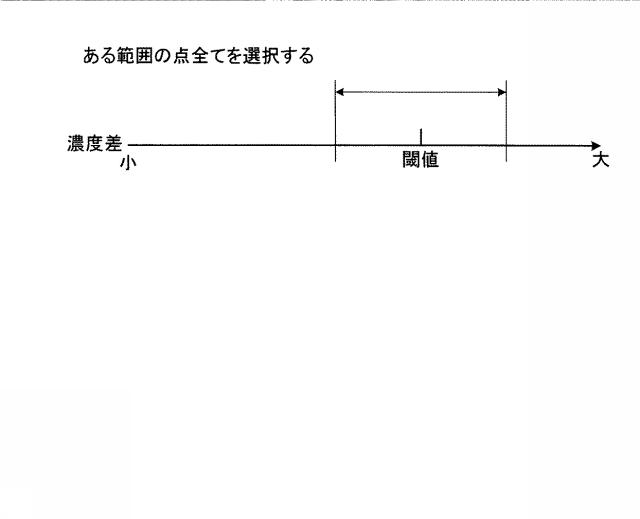 5760310-印刷物検査装置、印刷物検査方法、プログラムおよび記憶媒体 図000007