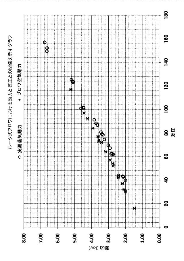 5765862-低圧蒸気の再利用装置 図000007