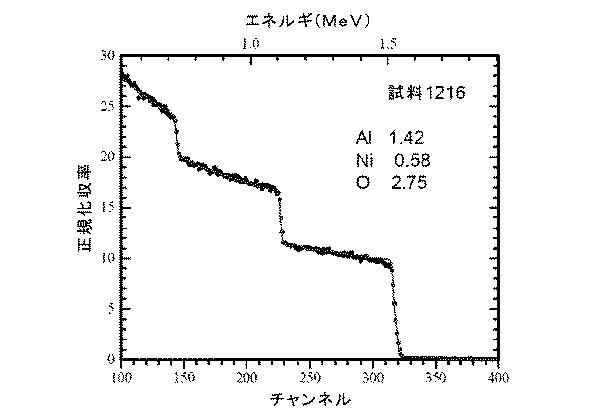 5771884-スピネル型構造のＮｉＡｌ２Ｏ４をベースとしたコーティング 図000007