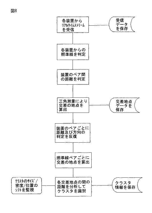 5775196-イベント又は地理的場所における画像プロバイダからの分析データ収集のためのシステム及び方法 図000007