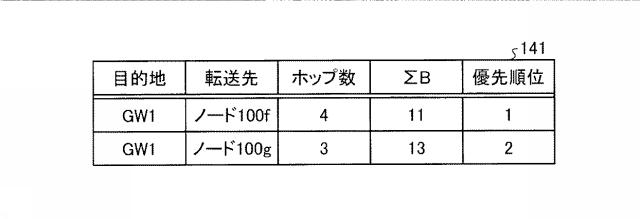 5778852-アドホックネットワークシステム及び経路選択方法 図000007