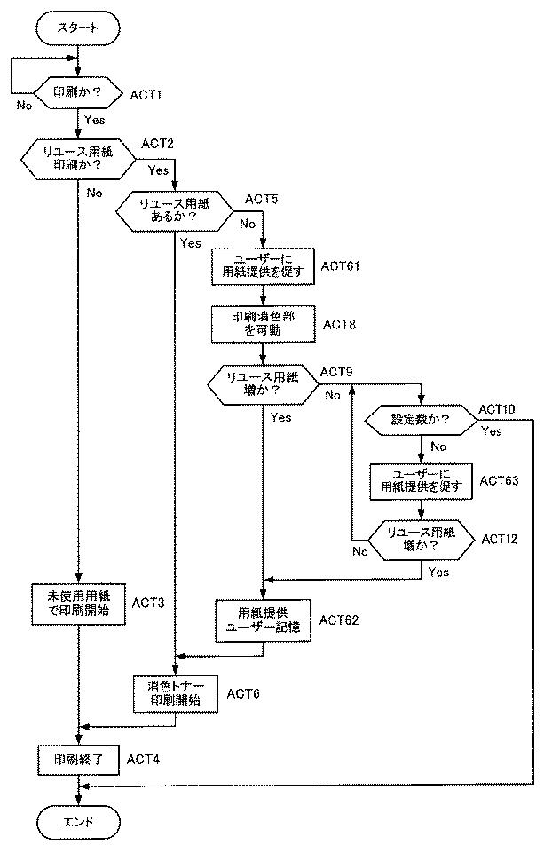 5781551-画像形成装置およびそれを備える画像形成システム 図000007