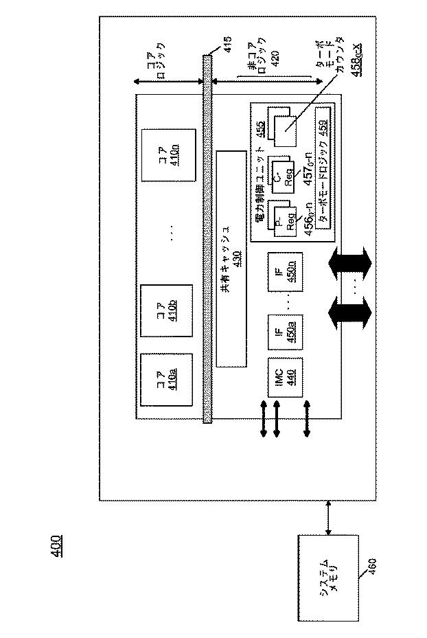 5782565-プロセッサのターボモード動作での電力効率を向上させる方法 図000007