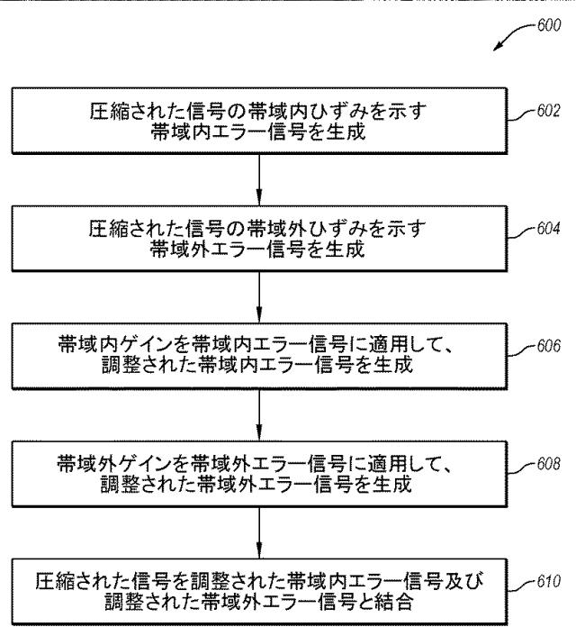 5784794-信号のピーク対平均電力比を低減する方法及びシステム 図000007