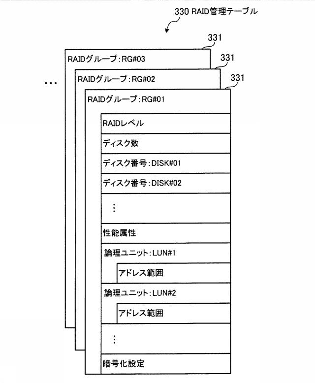 5786611-ストレージ装置およびストレージシステム 図000007