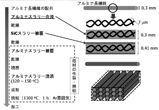 5788309-自己治癒能力を有する長繊維強化セラミックス複合材料 図000007