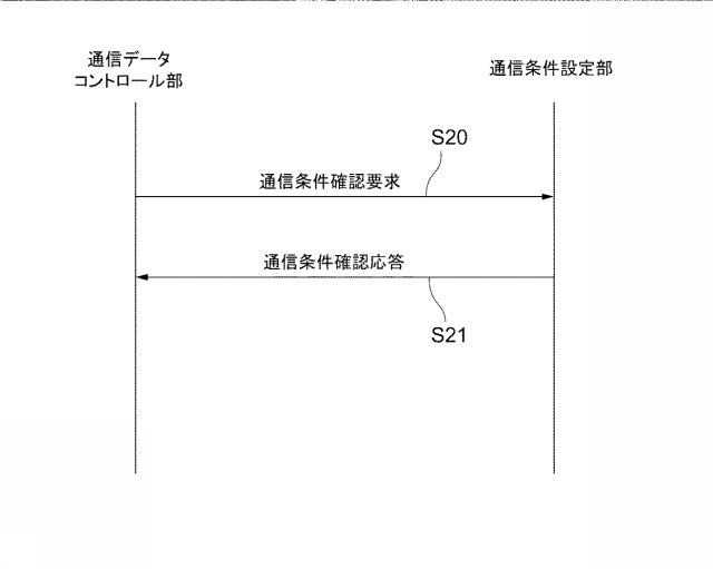 5792670-通信端末装置、通信方法およびプログラム 図000007