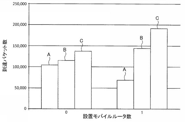 5793090-携帯用の中継装置、パケット送信方法およびパケット送信プログラム 図000007