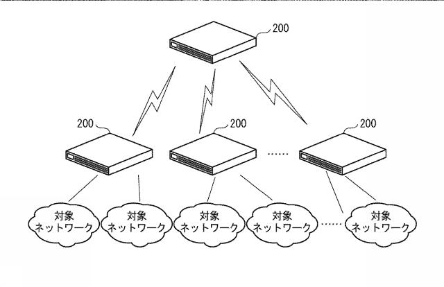 5796084-セキュリティ構成検証装置及びセキュリティ構成検証方法、そして、当該装置を用いるネットワークシステム 図000007