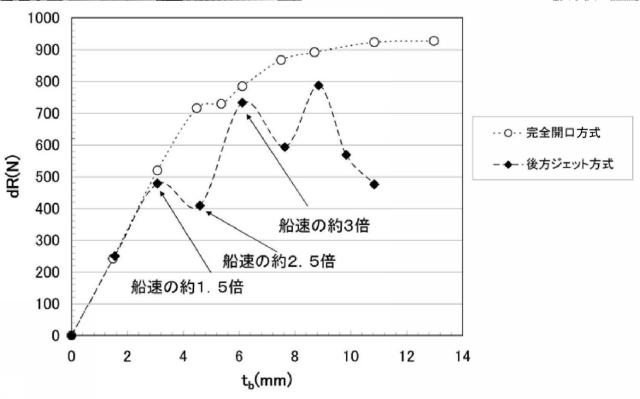 5797418-船舶の摩擦抵抗低減用気泡吹出装置 図000007